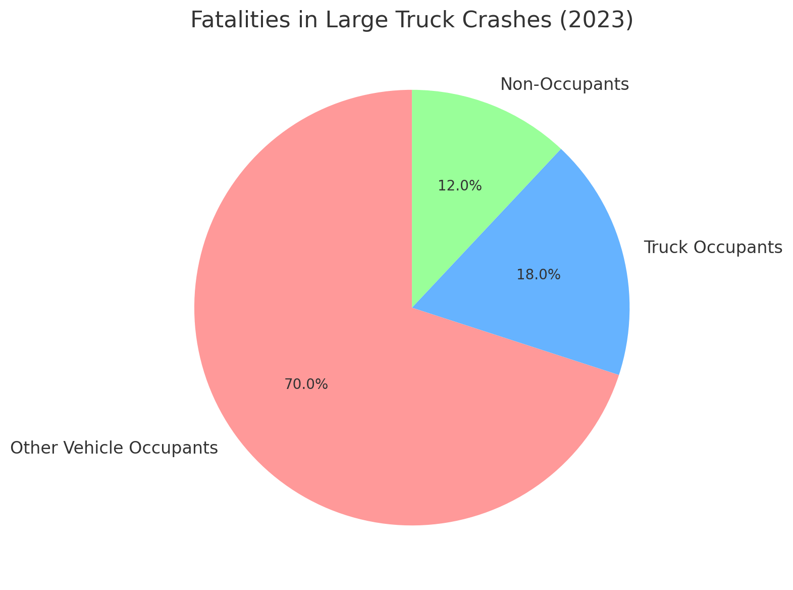 Fatalities in Large Truck Crashes