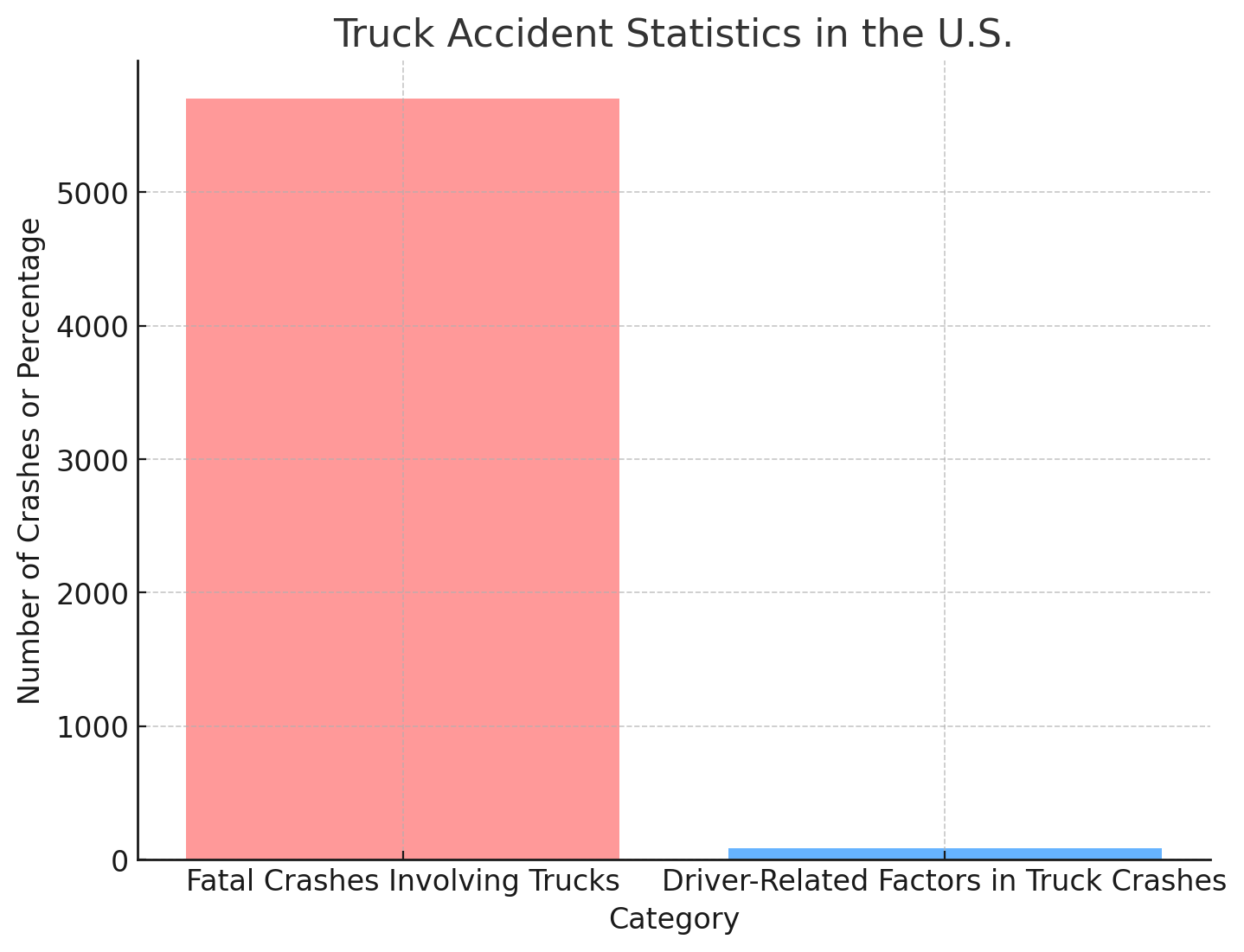 Truck Accident Statistics