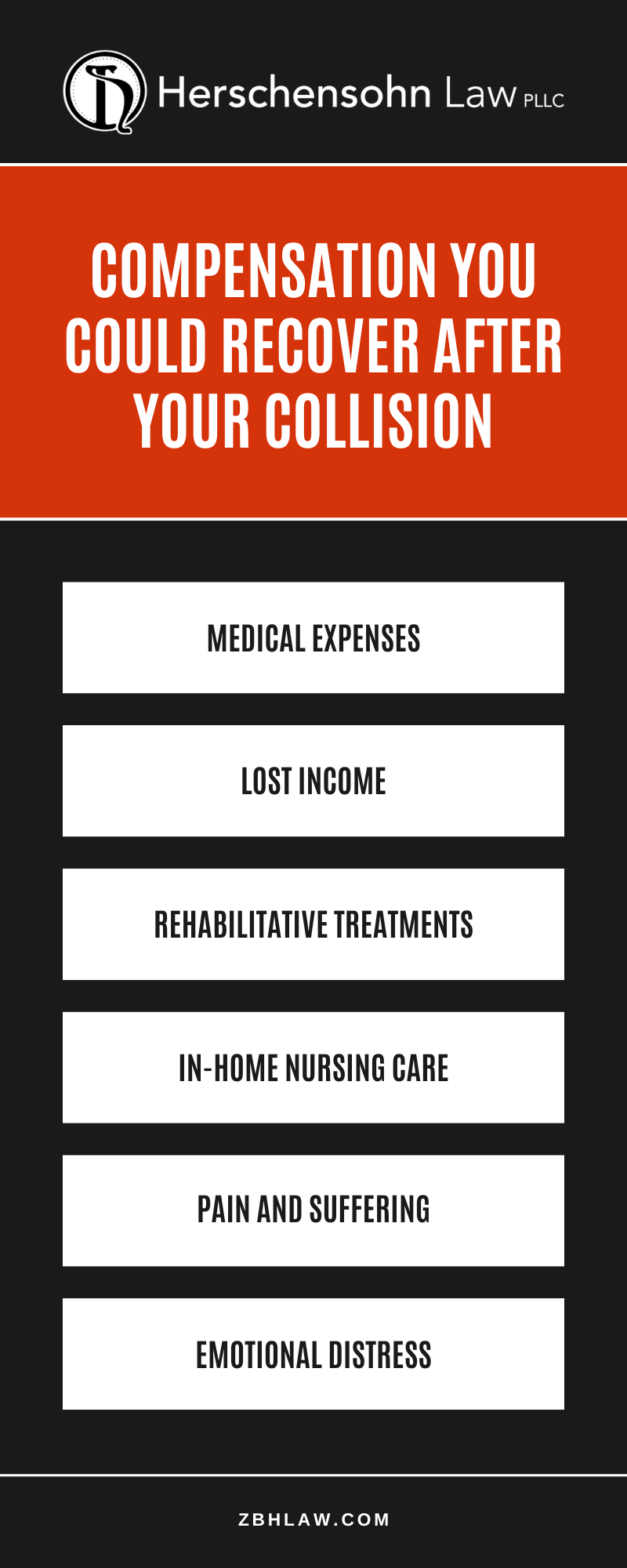 Compensation You Could Recover After Your Collision Infographic
