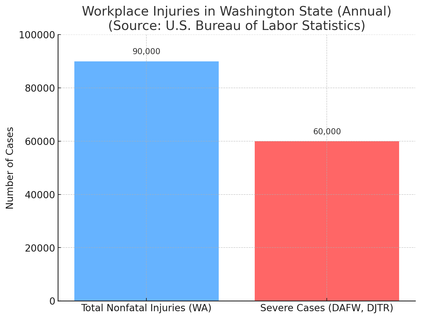 Workplace Injuries
