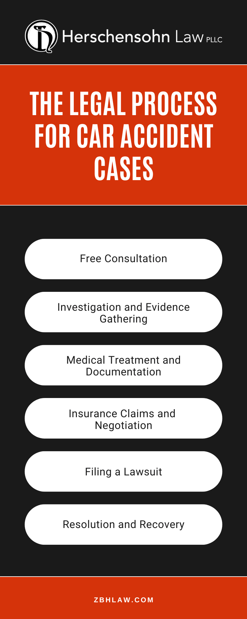 The Legal Process For Car Accident Cases Infographic
